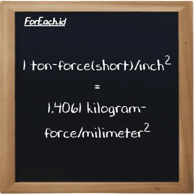 1 ton-force(short)/inch<sup>2</sup> is equivalent to 1.4061 kilogram-force/milimeter<sup>2</sup> (1 tf/in<sup>2</sup> is equivalent to 1.4061 kgf/mm<sup>2</sup>)